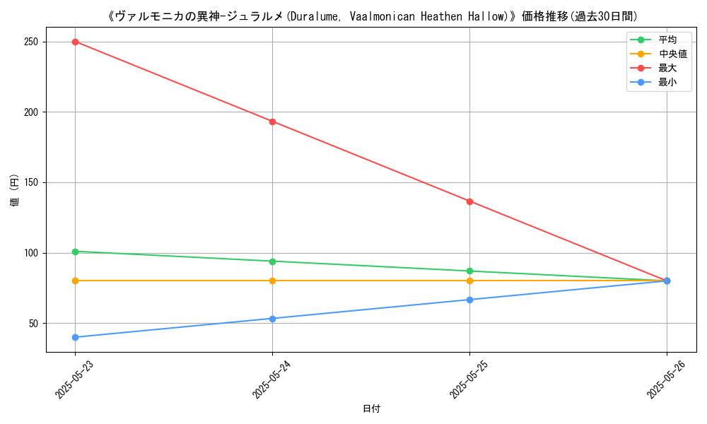 graph_card_116037
