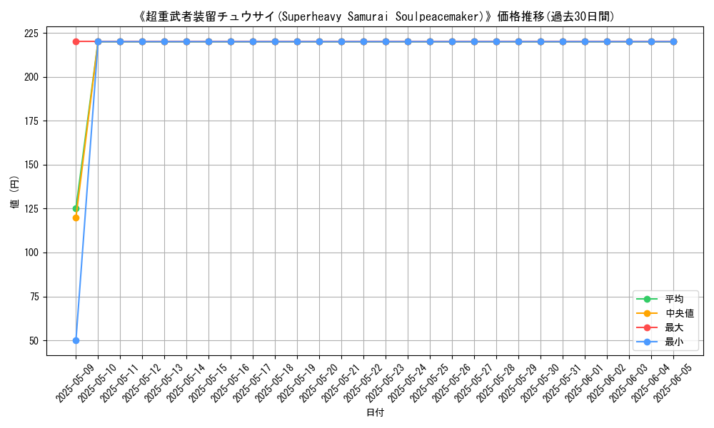 graph_card_116058