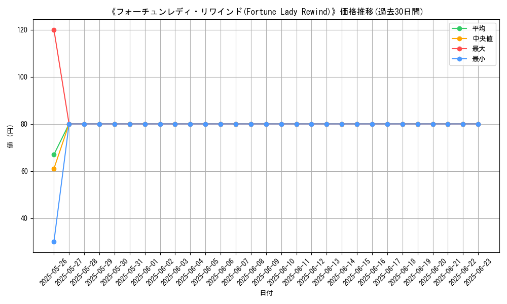 graph_card_116069