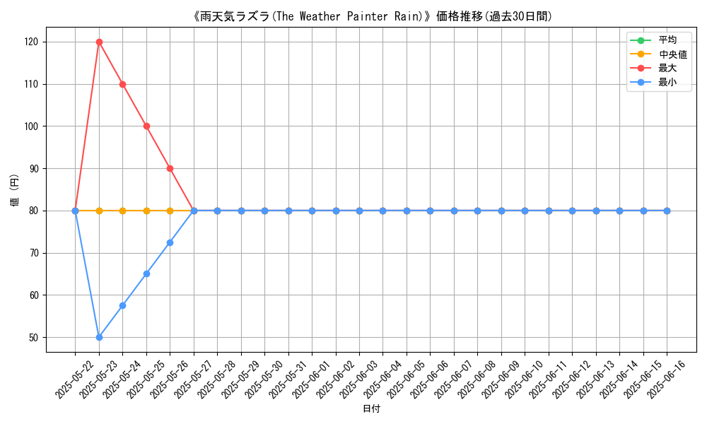 graph_card_116071