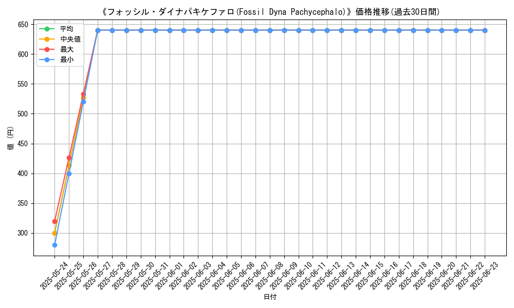 graph_card_116077