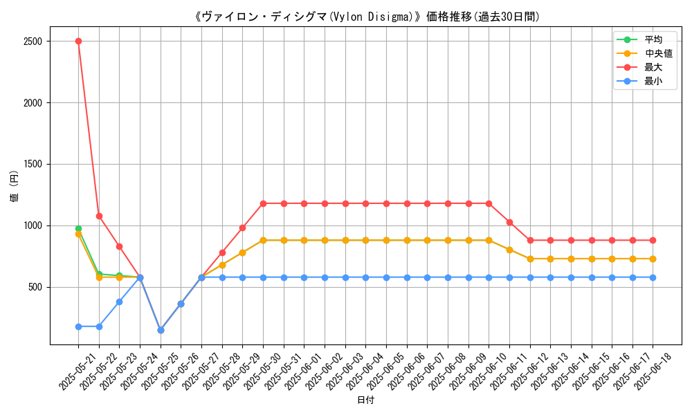graph_card_116079