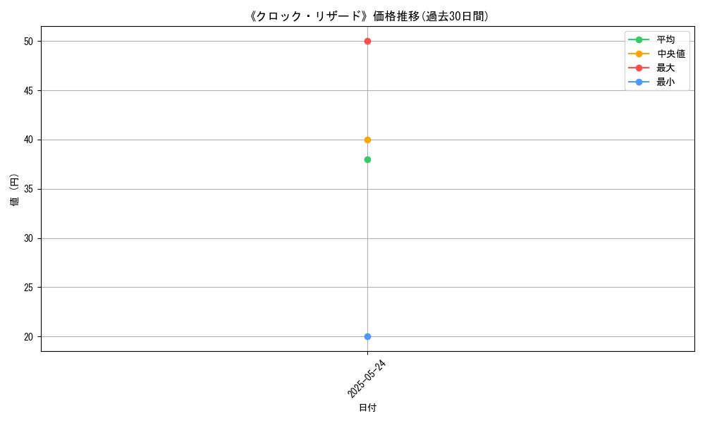 graph_card_116089