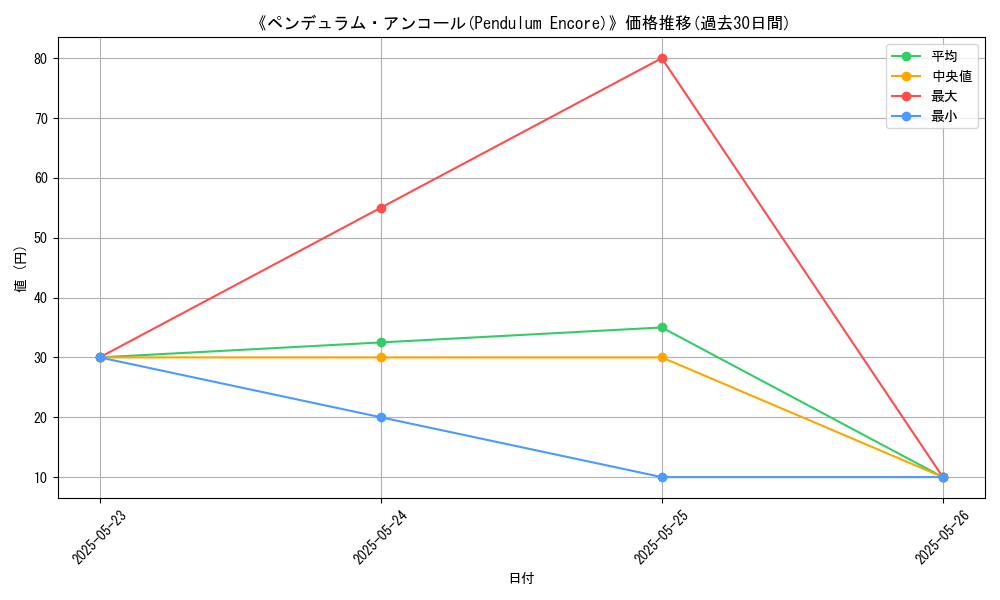 graph_card_116090