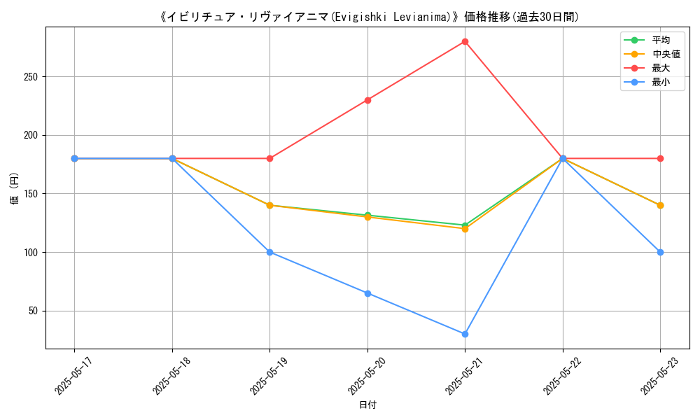 graph_card_116091