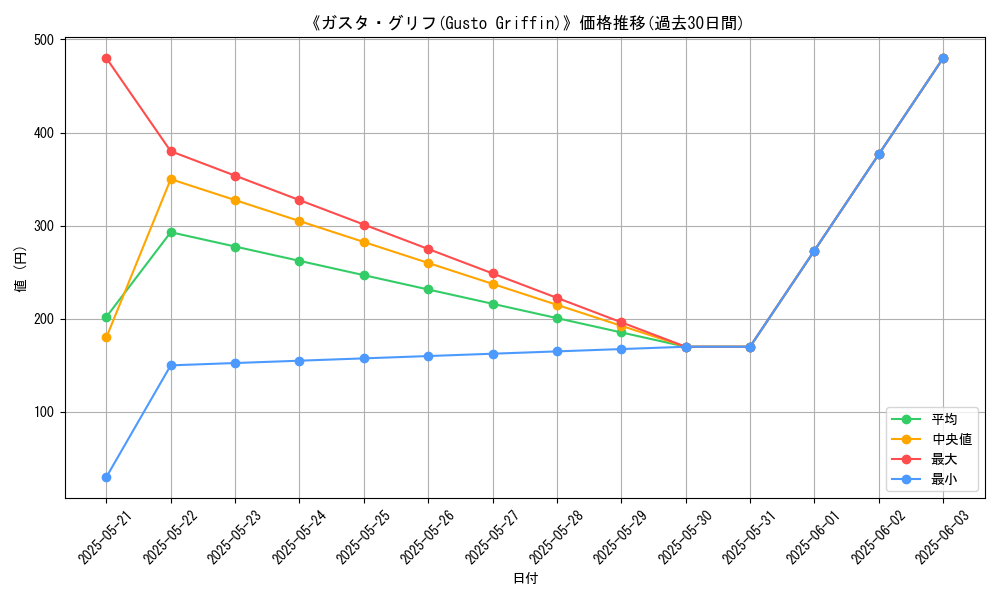 graph_card_116092
