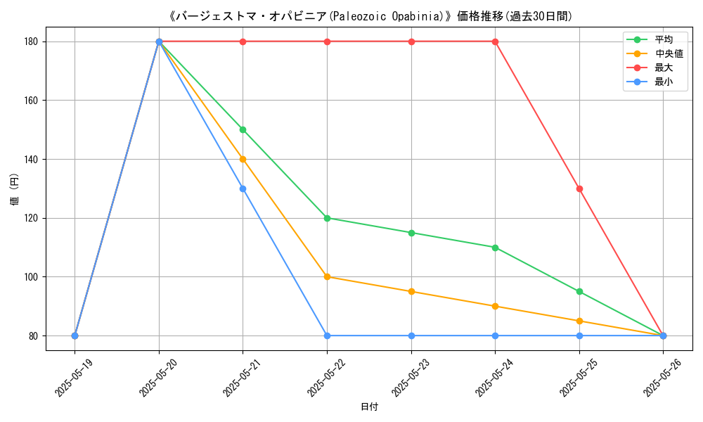 graph_card_116093