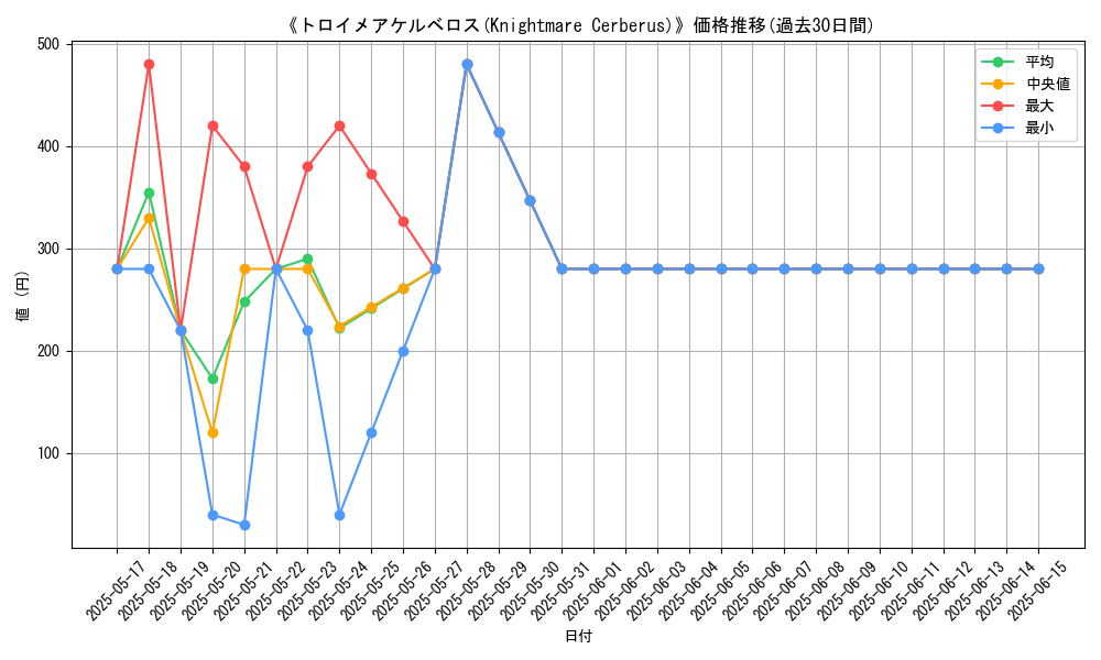graph_card_116095