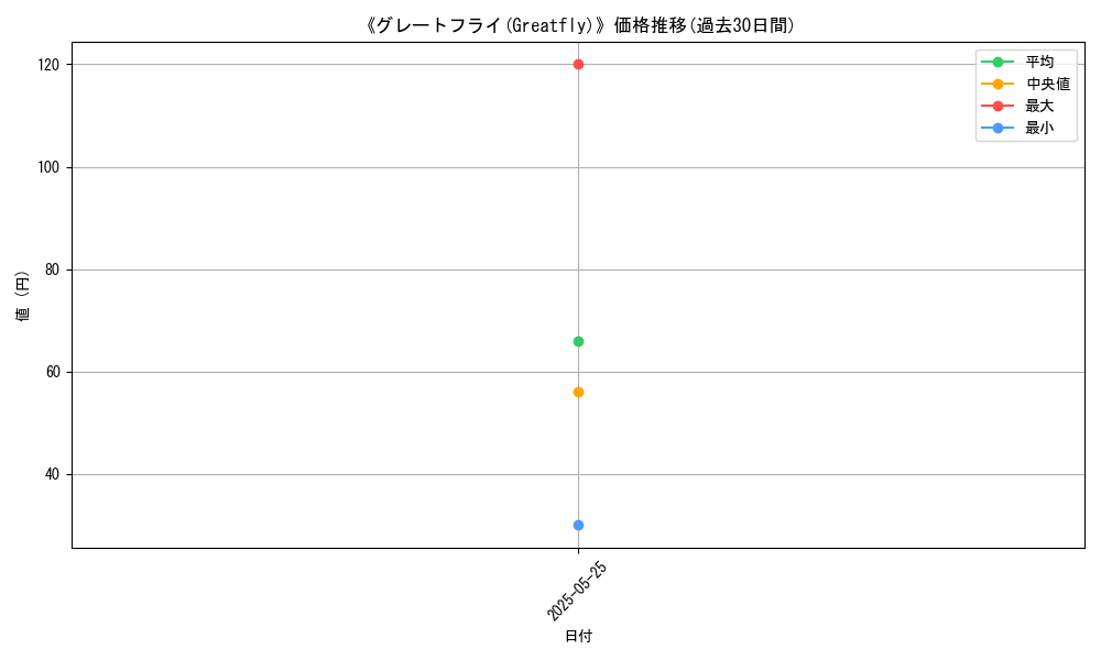 graph_card_116096