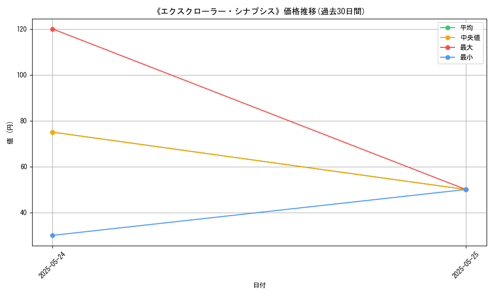 graph_card_116099