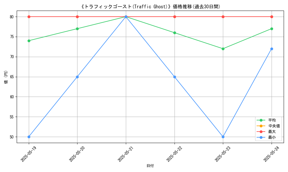 graph_card_116104