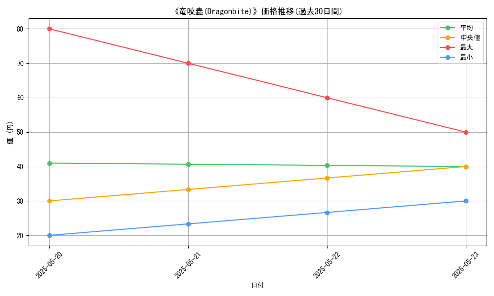 graph_card_116106