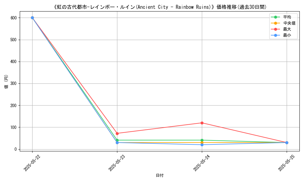graph_card_116110