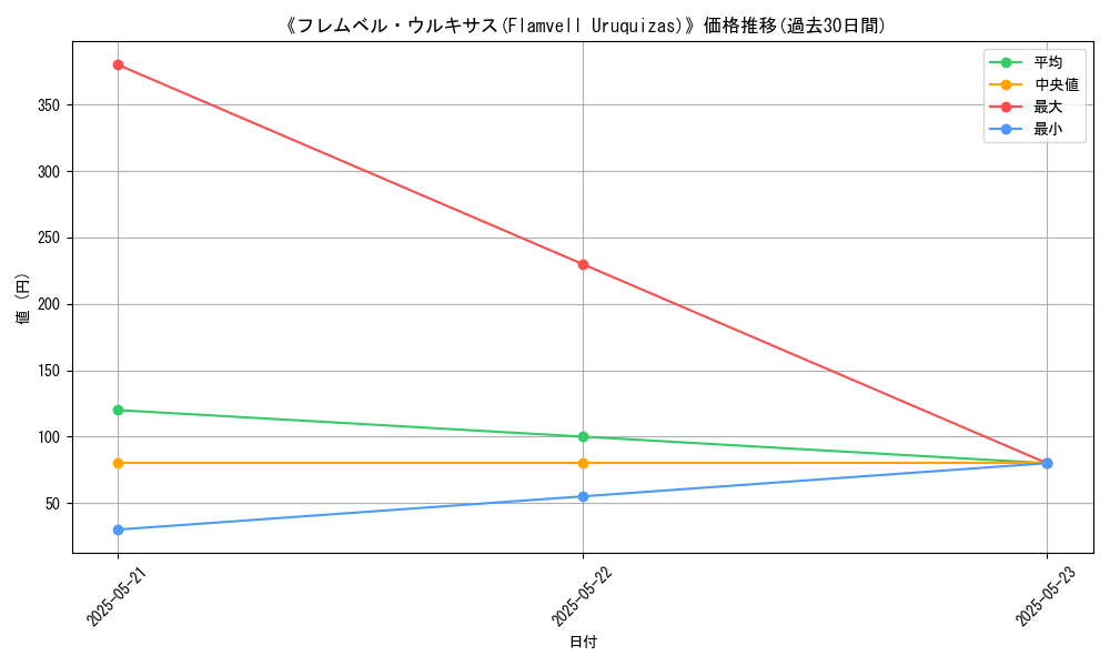 graph_card_116111