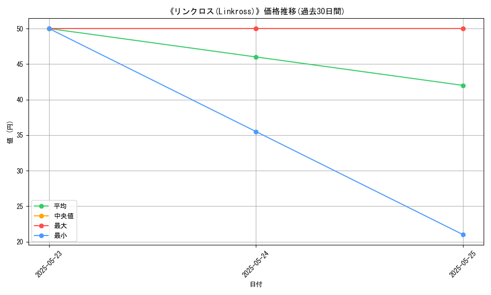 graph_card_116112