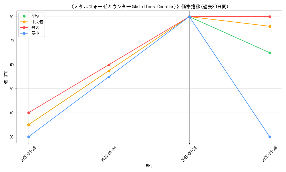graph_card_116113