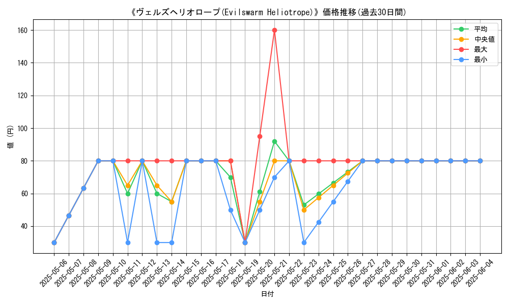 graph_card_116114