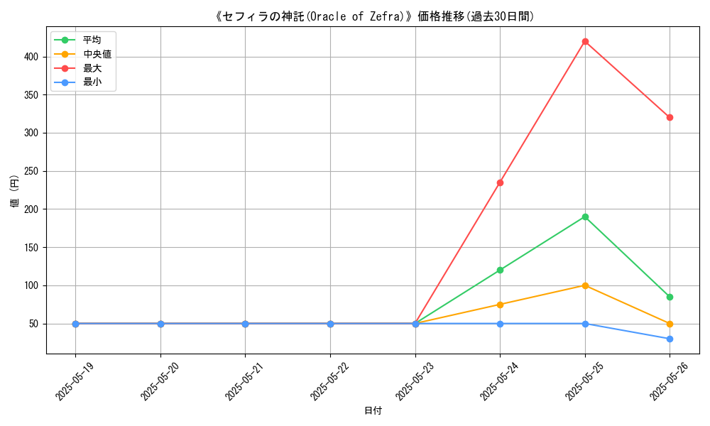 graph_card_116117