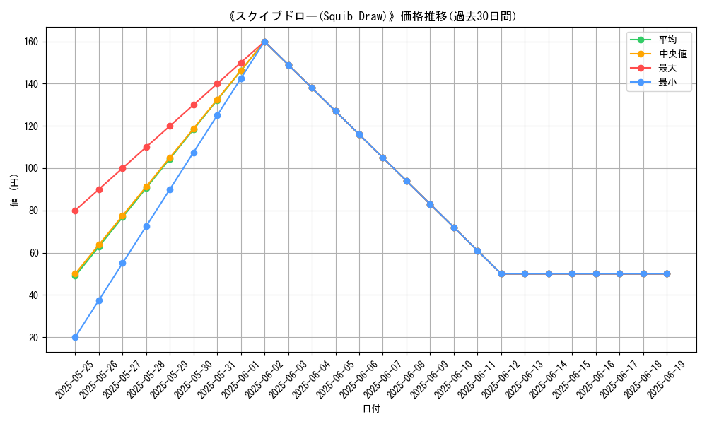 graph_card_116119