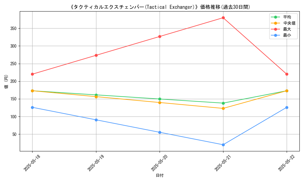 graph_card_116120