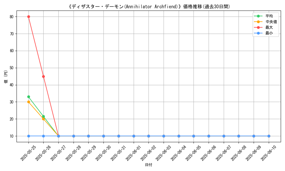graph_card_116121