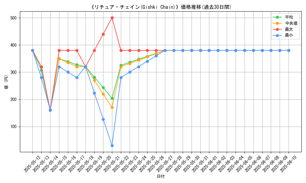 graph_card_116123