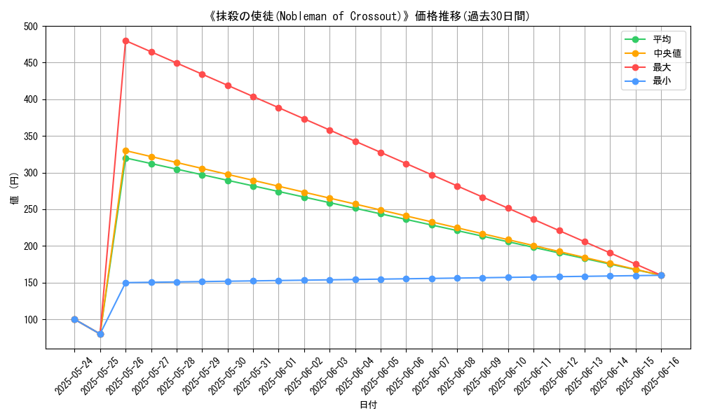graph_card_116125
