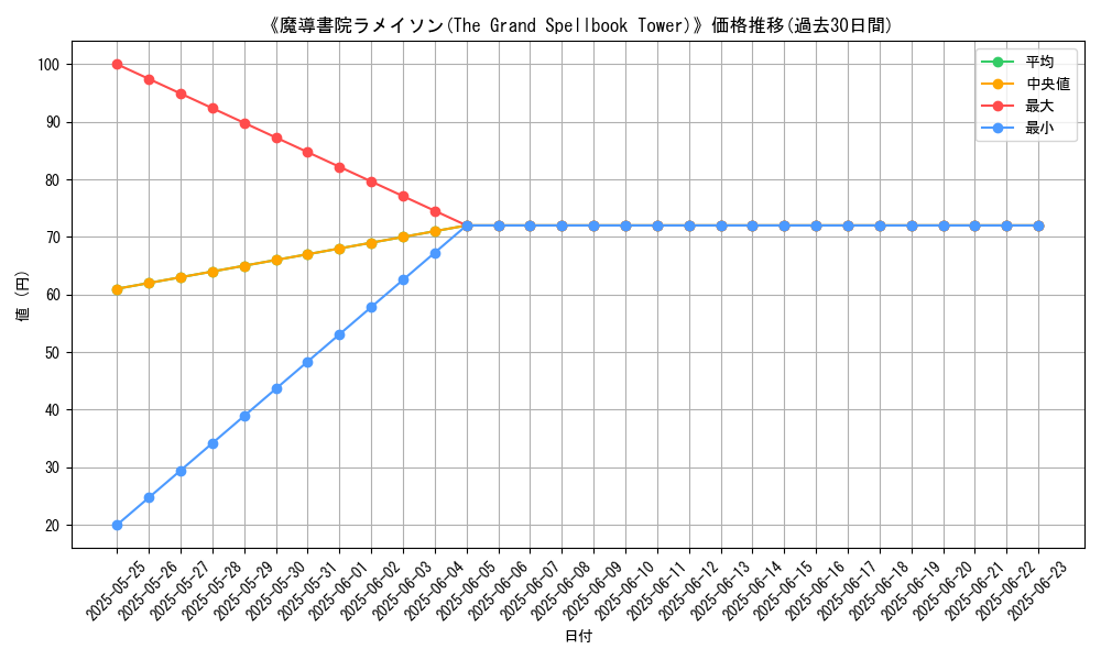 graph_card_116135