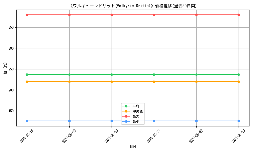 graph_card_116139