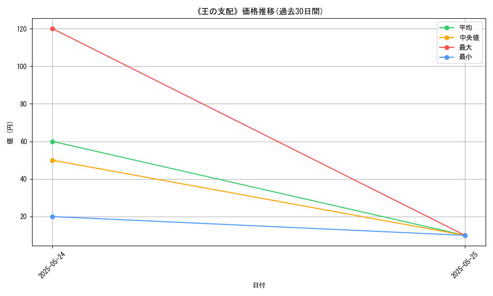 graph_card_116149