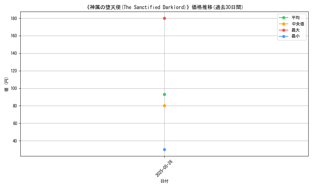 graph_card_116150