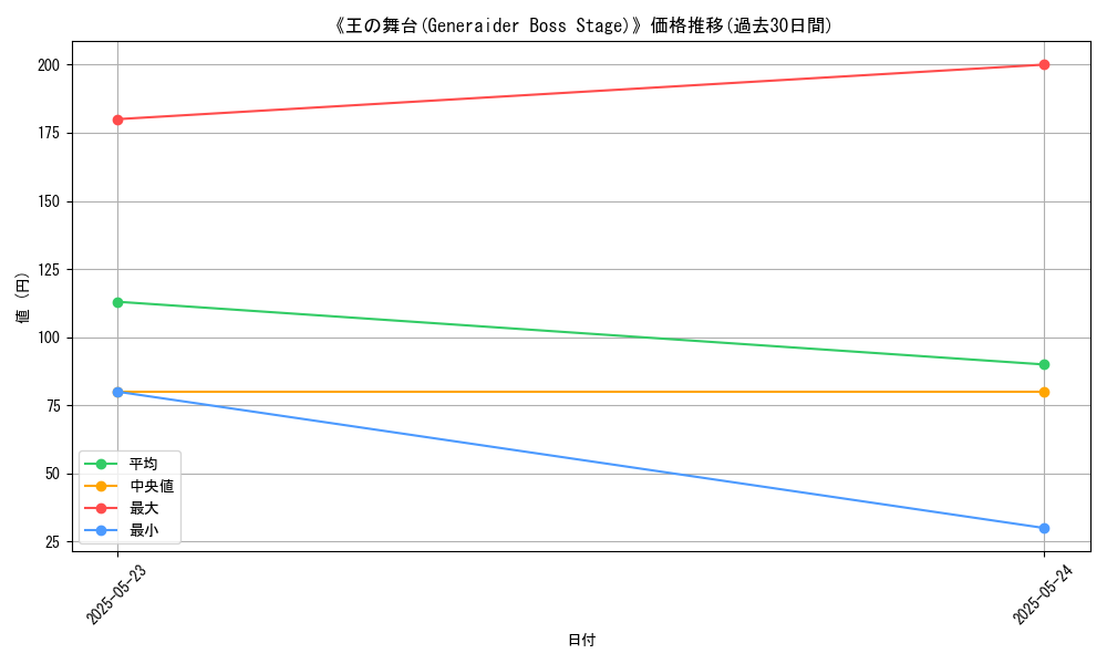 graph_card_116151
