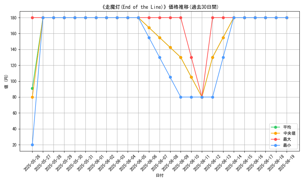 graph_card_116154