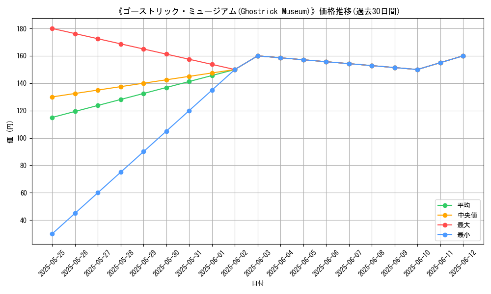 graph_card_116155