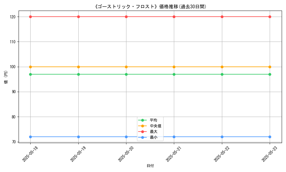 graph_card_116156