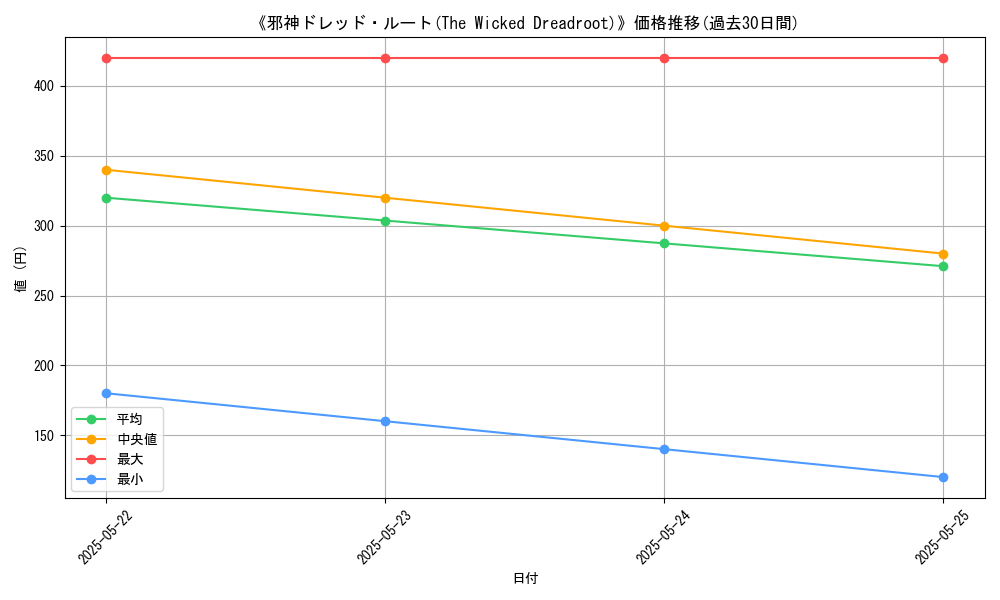 graph_card_116165