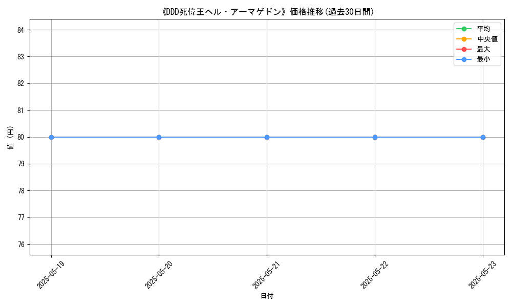 graph_card_116173
