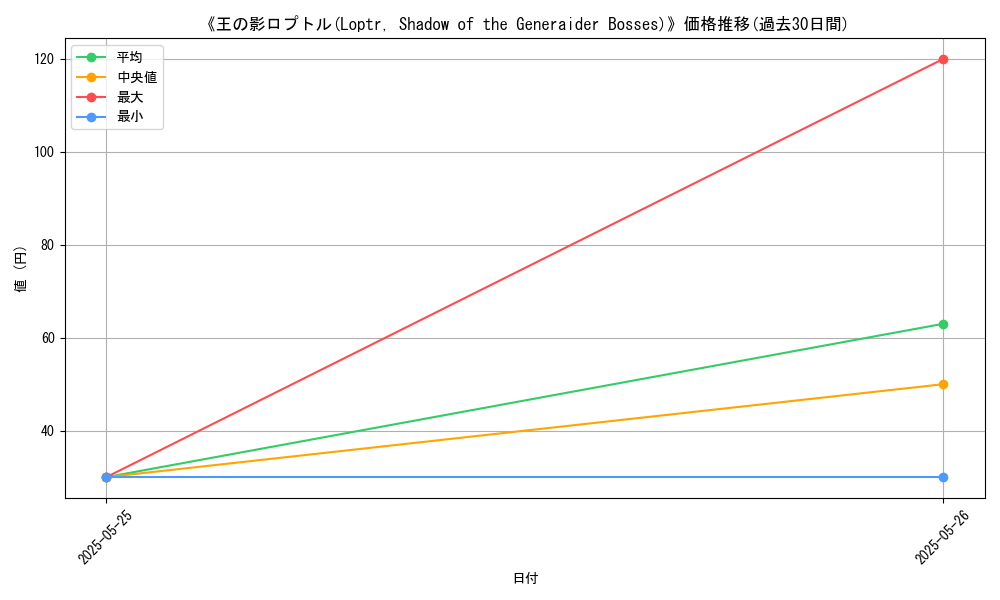 graph_card_116175