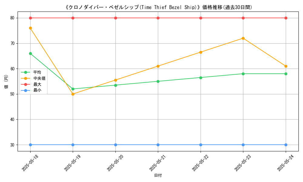 graph_card_116178