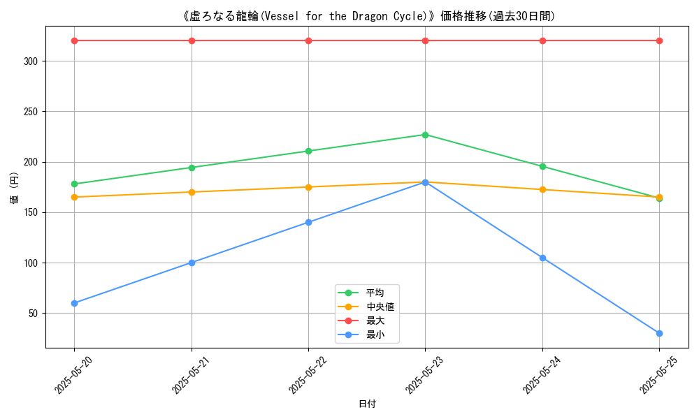 graph_card_116184