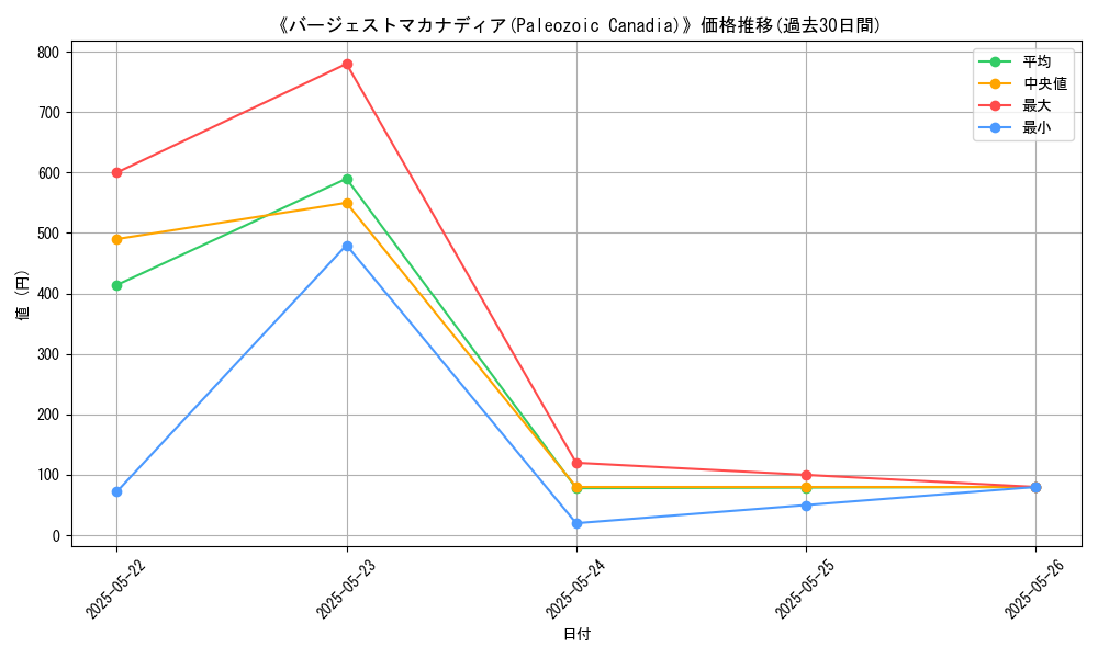 graph_card_116194