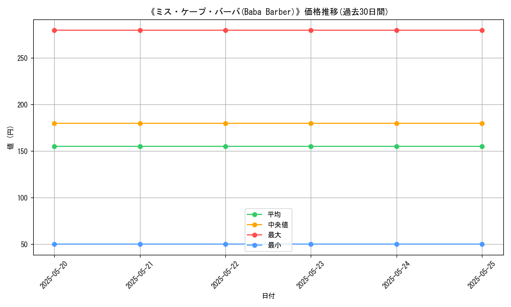 graph_card_116198