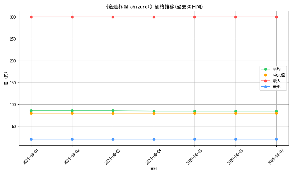 graph_card_116231