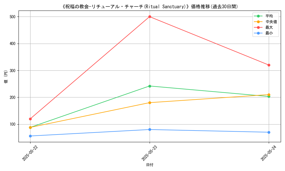 graph_card_116233