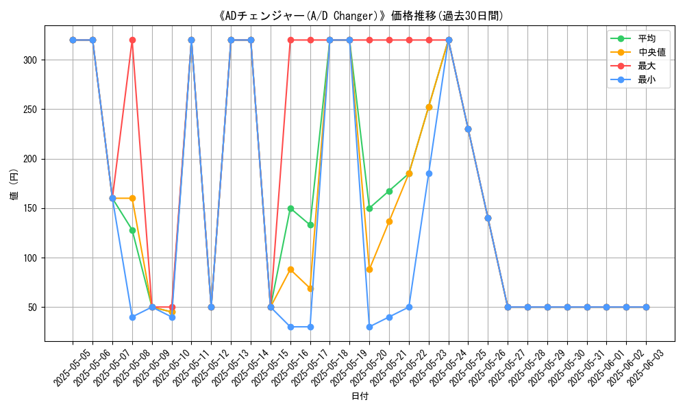 graph_card_116242