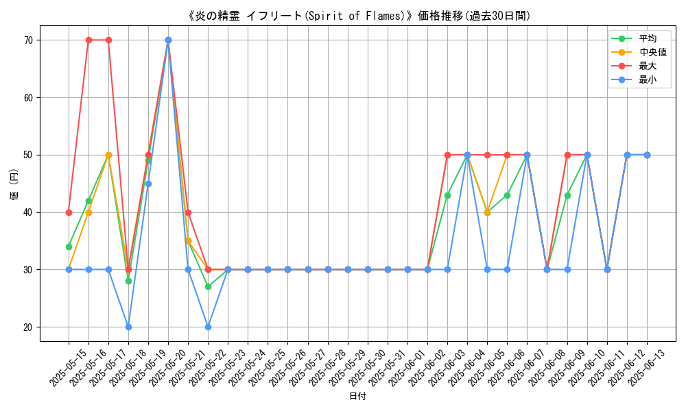 graph_card_116249