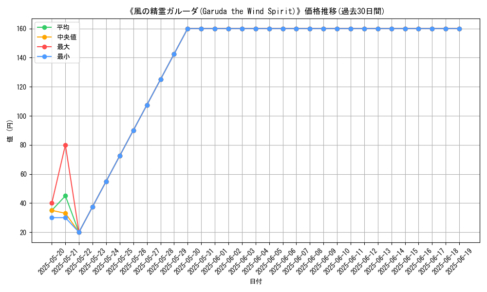 graph_card_116251