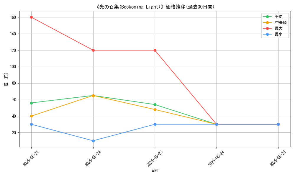 graph_card_116267