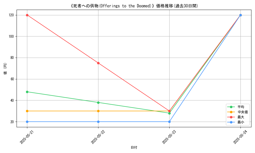 graph_card_116272