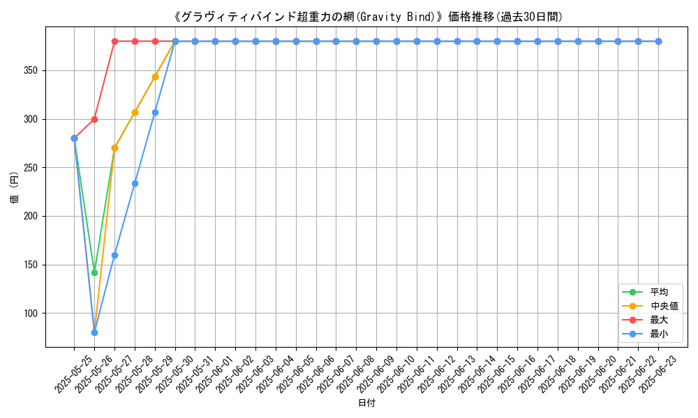 graph_card_116278